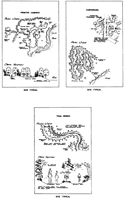 2 pages - Insert six diagrams of sites typical here