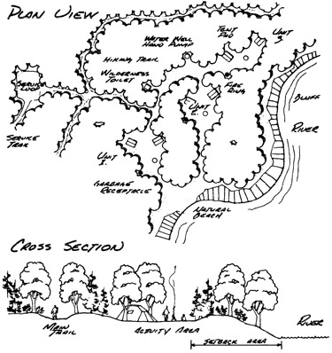 1 page - Insert diagram of primitive campsite here