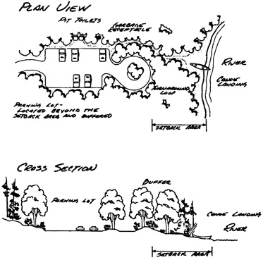 25 picas - Insert diagram of canoe access here