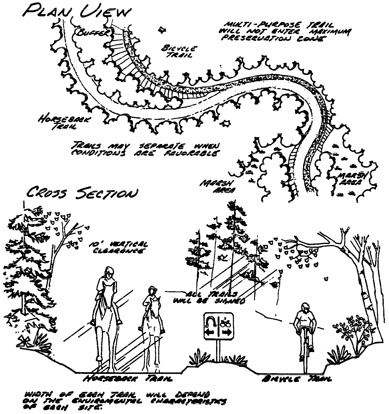 28 picas - Insert diagram of trail design here
