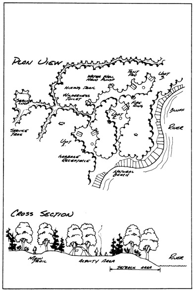 1 page - Insert diagram of primitive campsite here