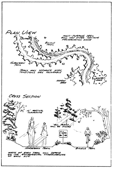 1 page - Insert diagram of trail design here